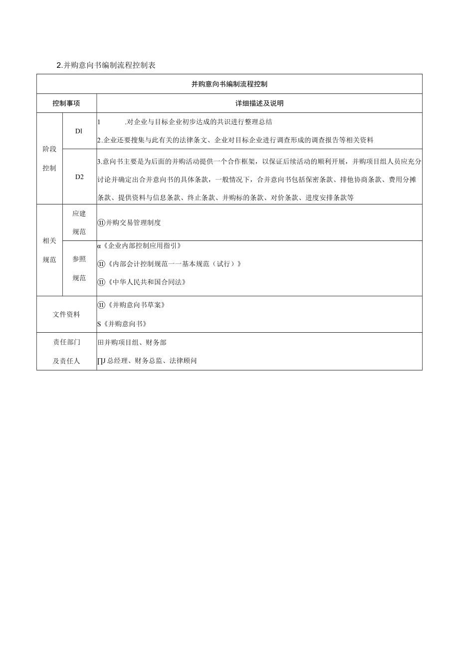 并购意向书编制流程.docx_第2页