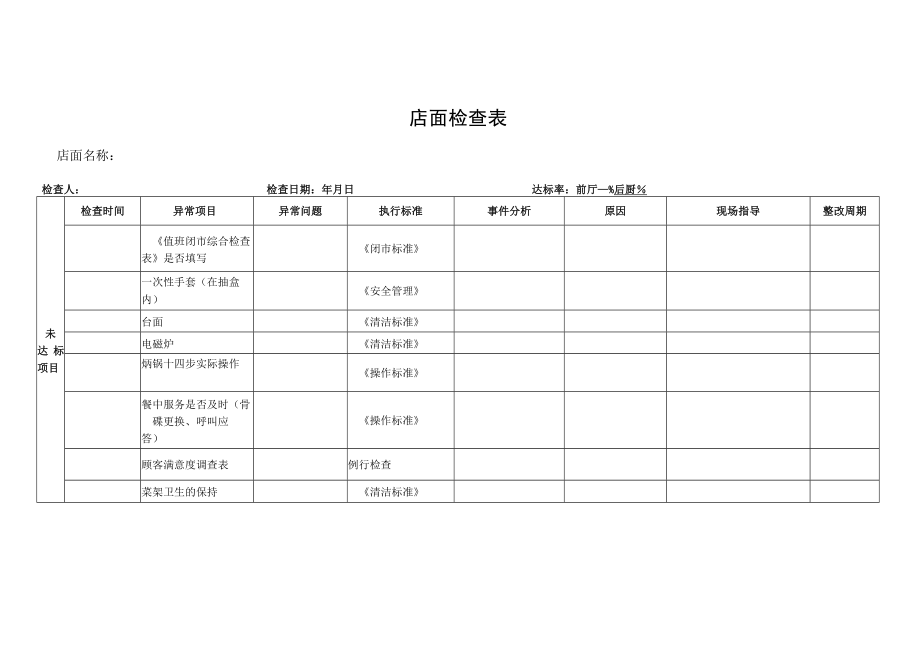 店面检查表（标准模版）.docx_第1页