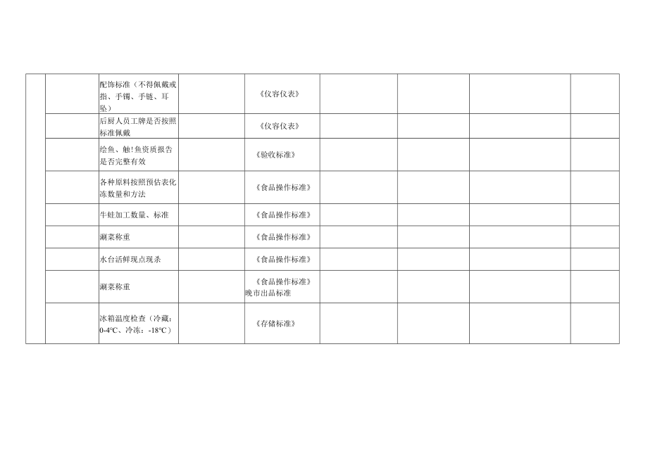 店面检查表（标准模版）.docx_第2页