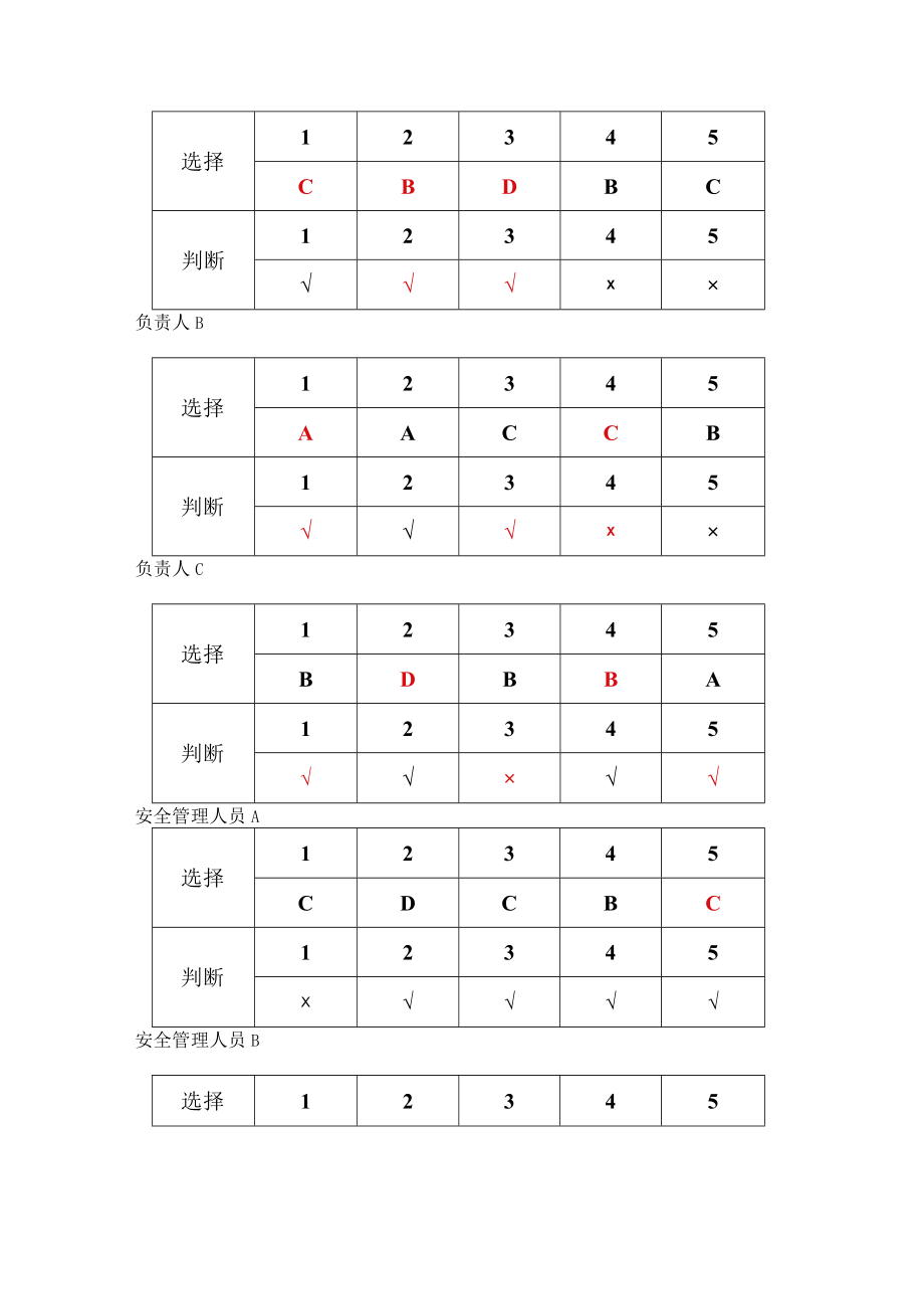 工贸安全管理人员考试题B卷安全试题及答案.docx_第2页