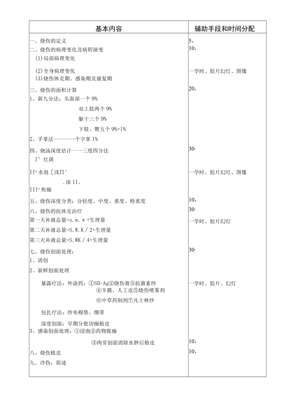 广医大外科学总论教案14烧伤和冷伤.docx_第2页