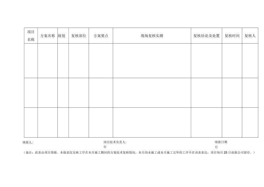 施工方案技术复核月报表.docx_第2页