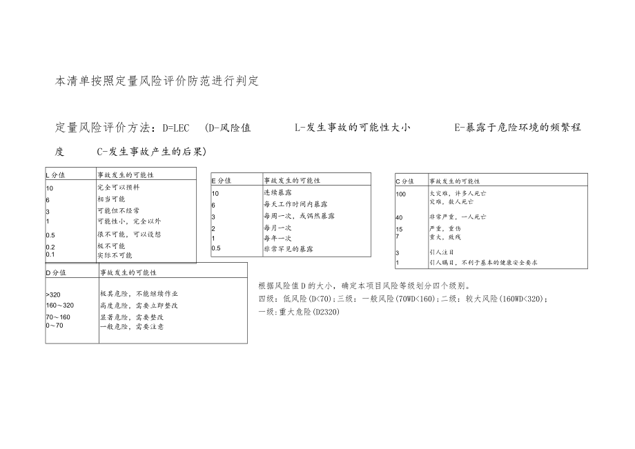 建筑施工作业活动风险分级管控清单.docx_第2页