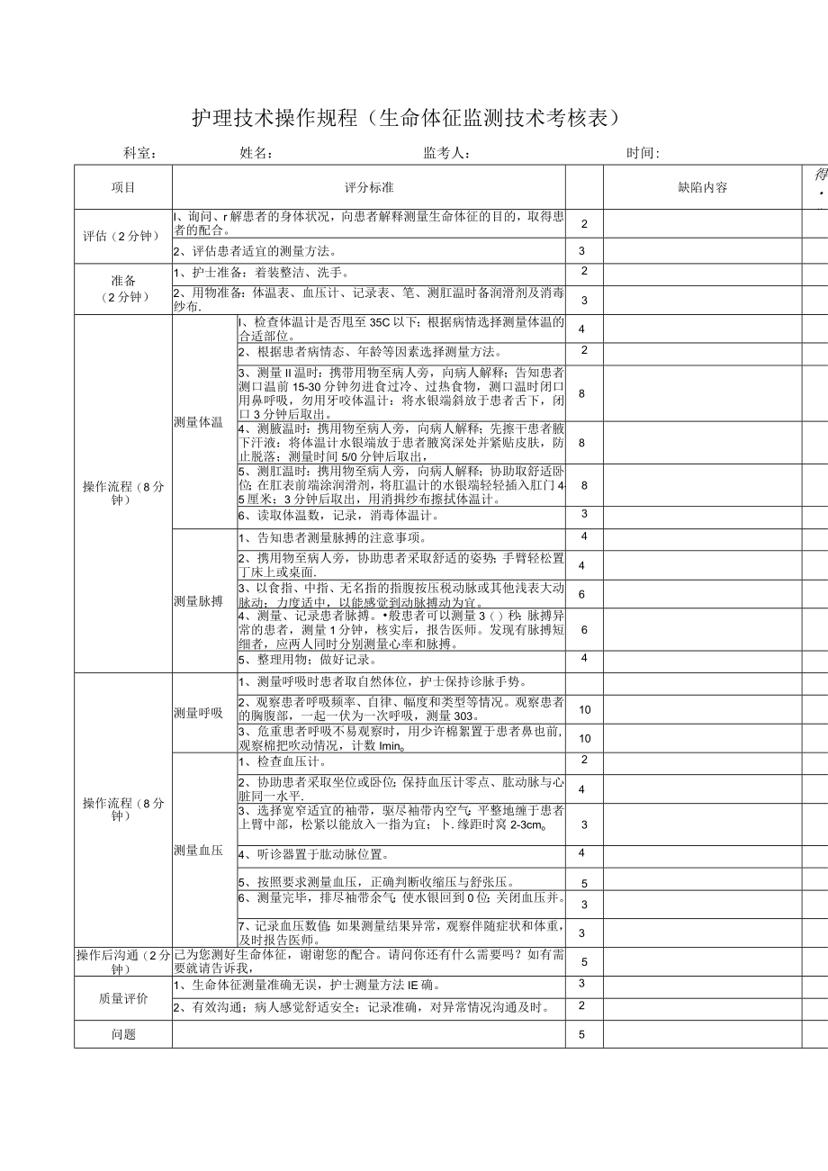 护理技术操作规程（生命体征监测技术考核表）.docx_第1页