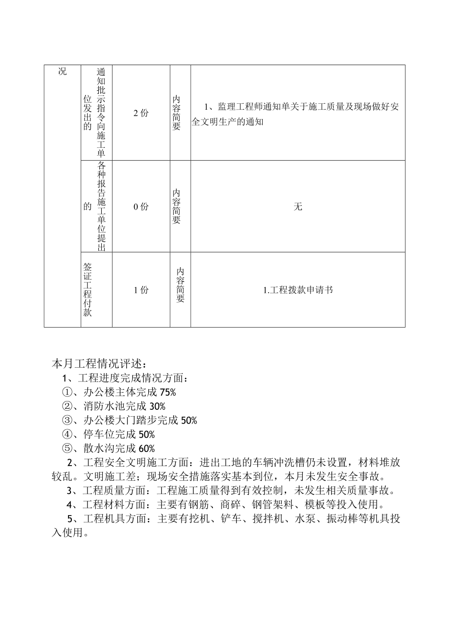 岑巩县凯本烟叶收购站11月监理月报 2 - 副本.docx_第3页