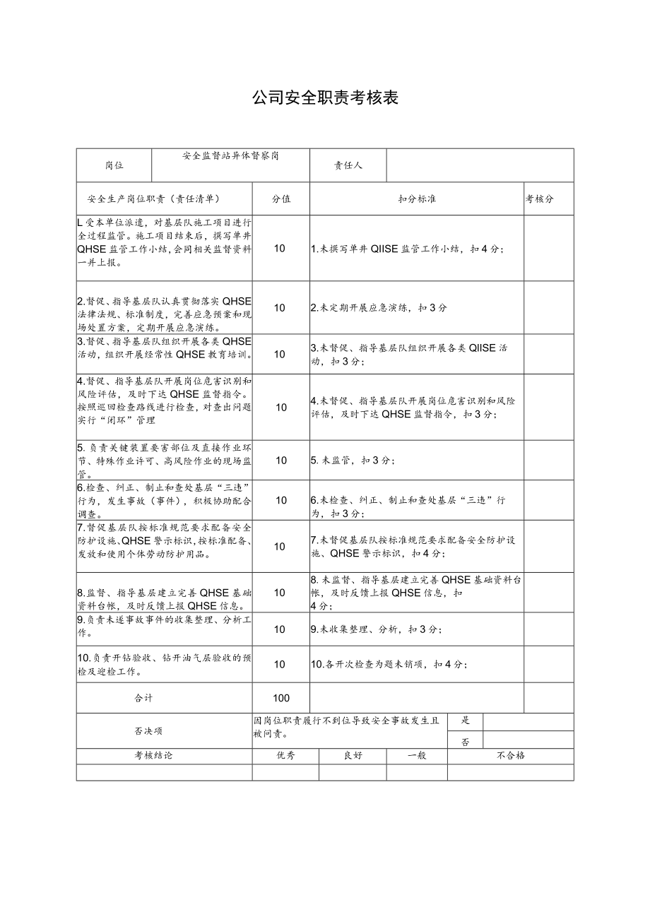 安全监督站异体督察岗安全职责考核表.docx_第1页