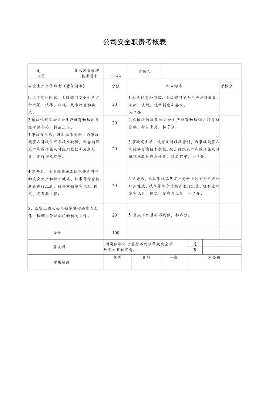 技术装备管理中心技术资料岗安全职责考核表.docx_第1页