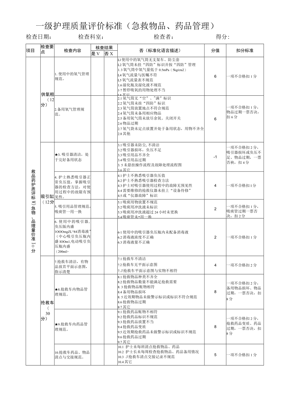 急救物品、药品质量评价标准.docx_第1页