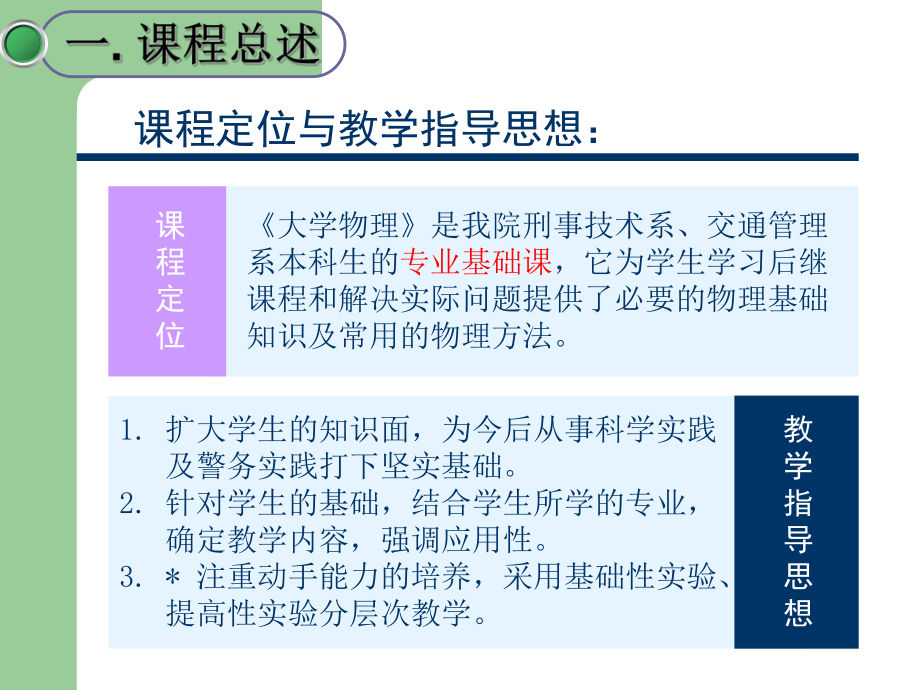 大学物理说课.ppt_第3页