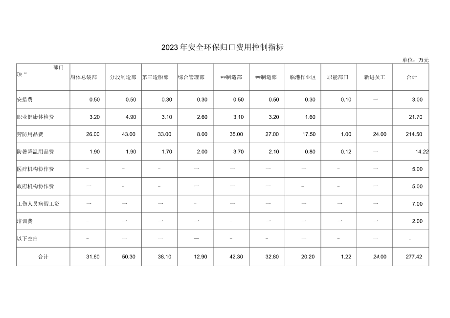 安全环保归口费用计划表.docx_第1页