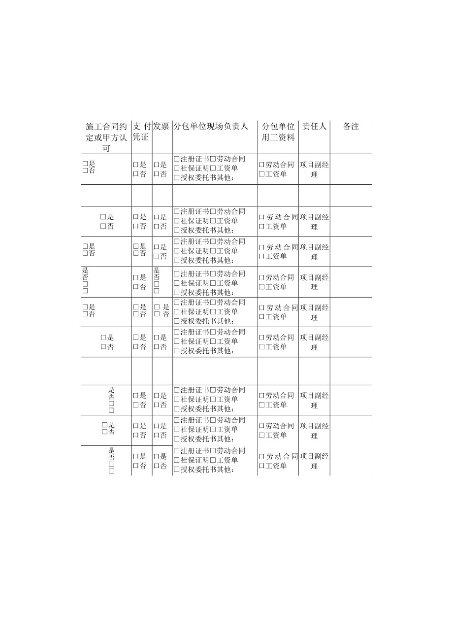 建筑施工专业分包情况自查表.docx_第3页