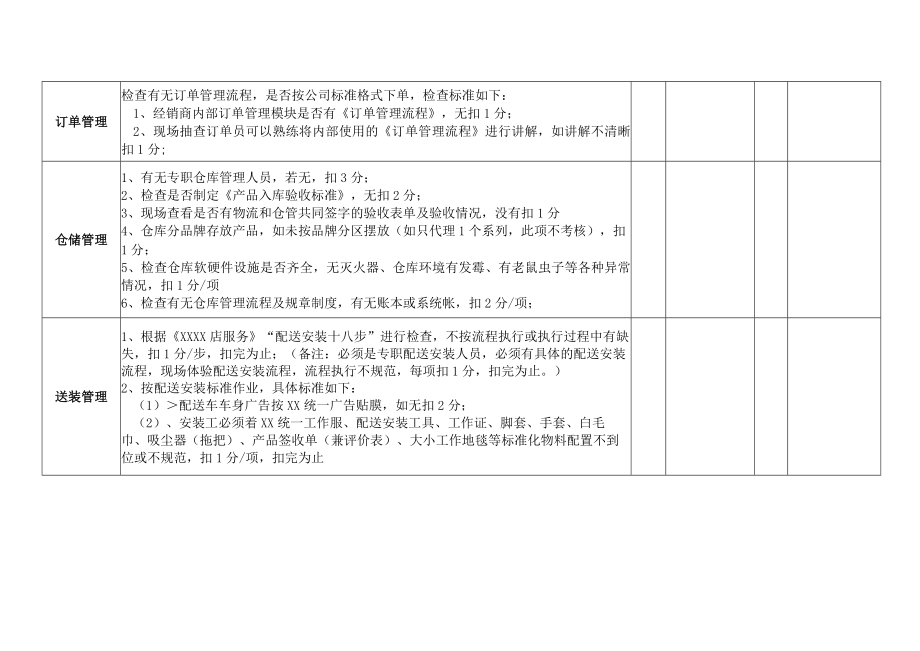 店面组织架构、流程检查表.docx_第2页