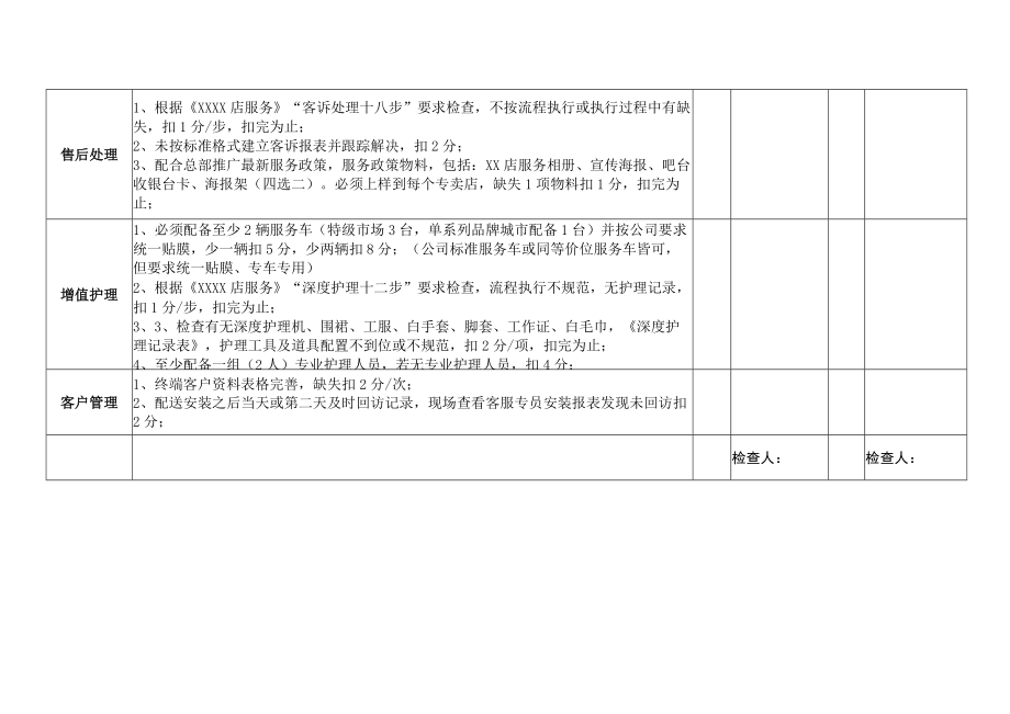 店面组织架构、流程检查表.docx_第3页