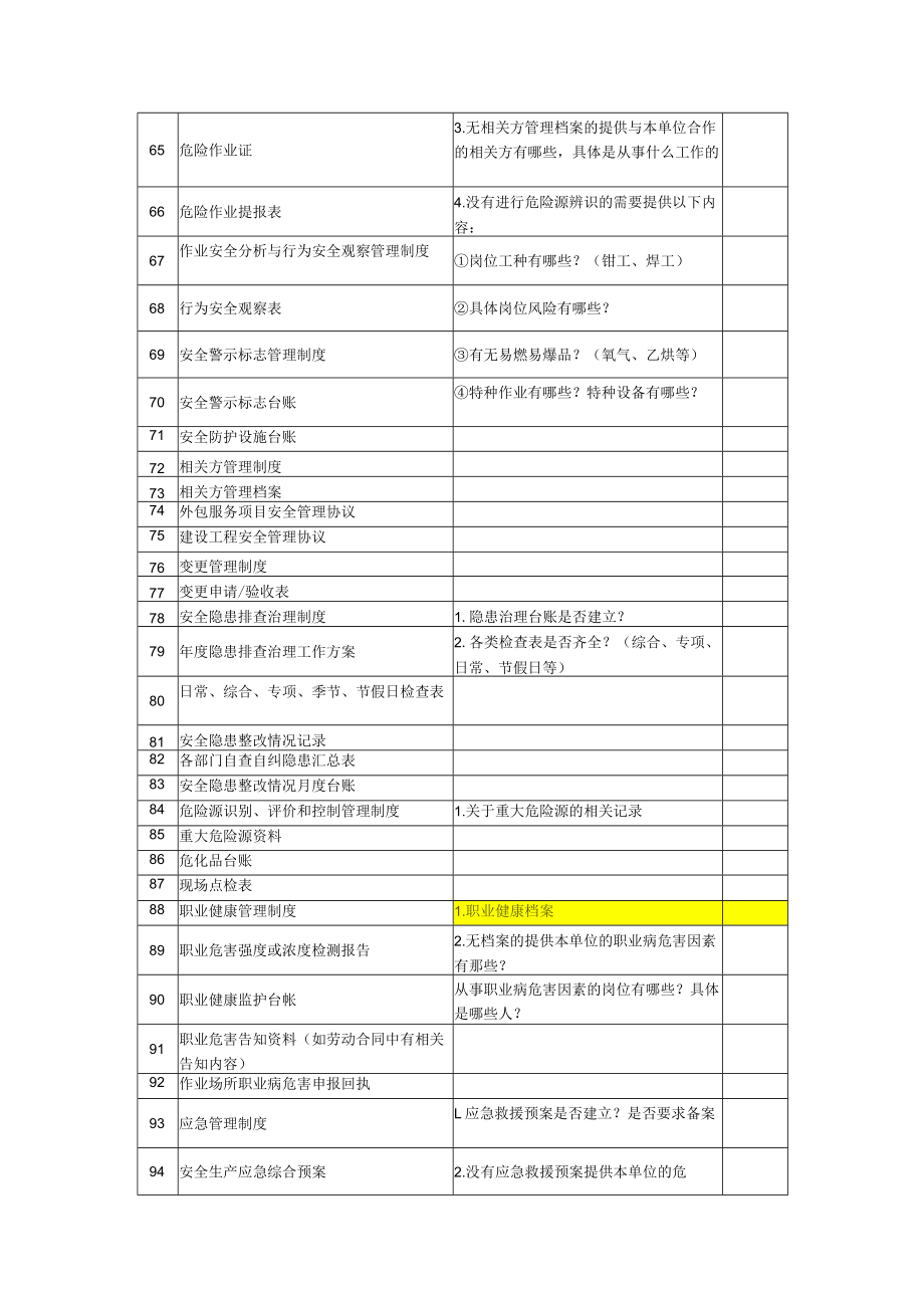 安全生产档案目录清单103条.docx_第3页