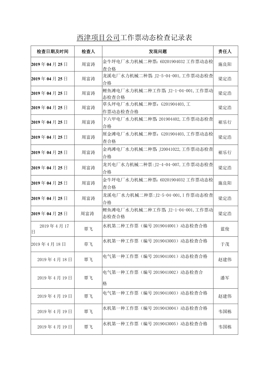 工作票动态检查表.docx_第2页