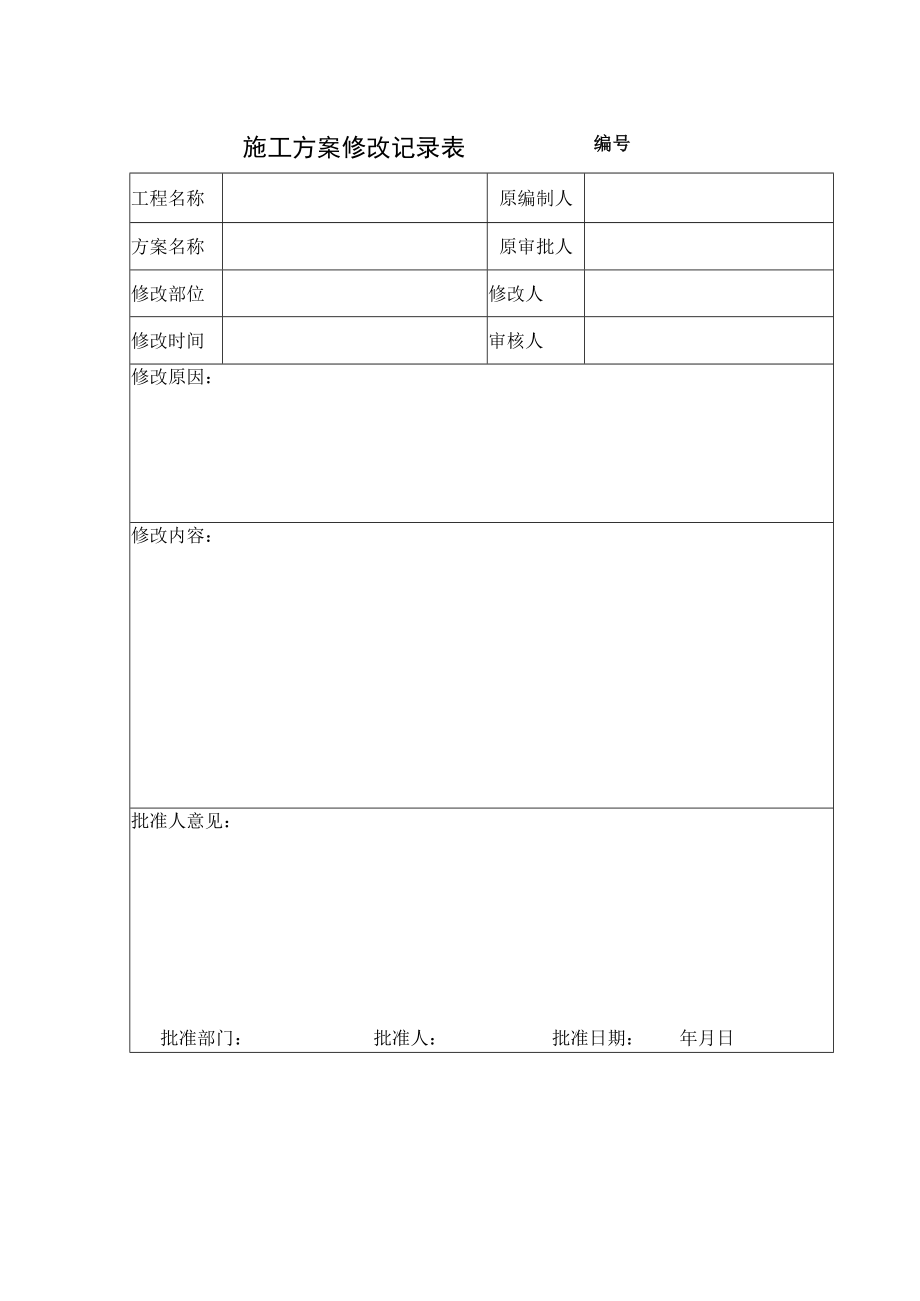 施工方案修改记录表.docx_第1页