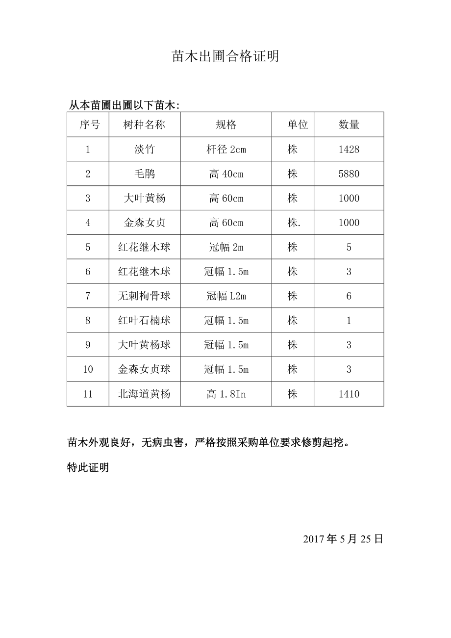 工程材料报审表5.25.docx_第3页