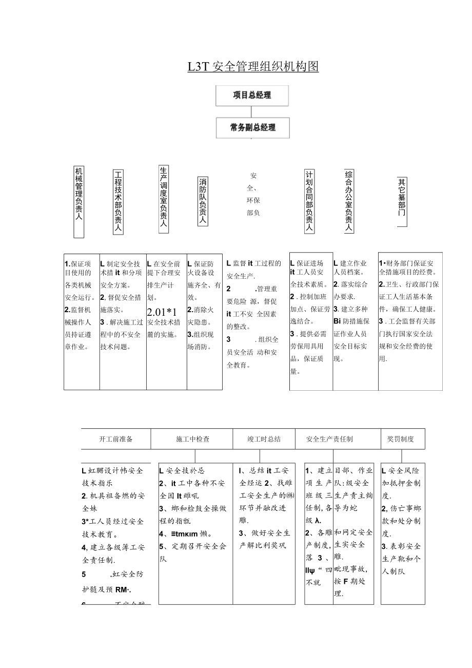 抽水蓄能电站道路工程施工安全管理体系.docx_第3页