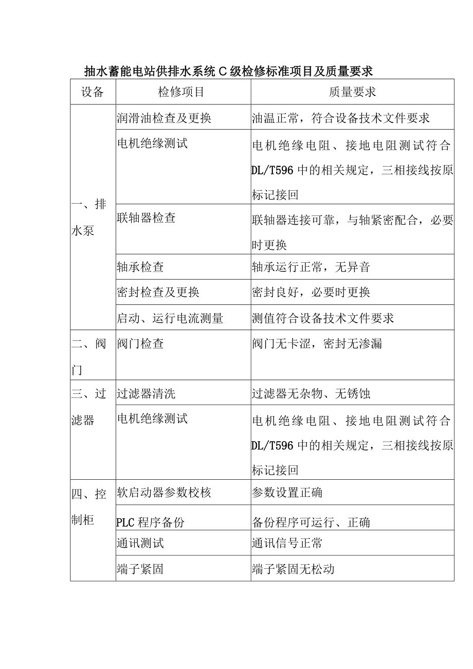 抽水蓄能电站供排水系统C级检修标准项目及质量要求.docx_第1页