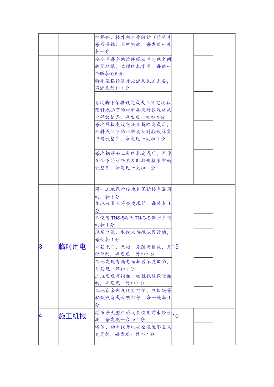 安全员绩效考核表.docx_第2页