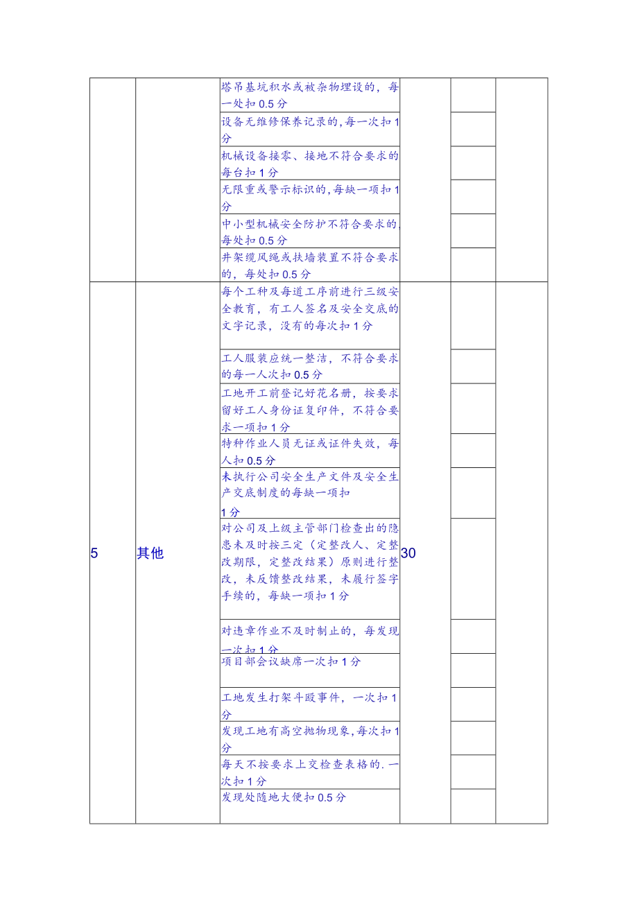 安全员绩效考核表.docx_第3页