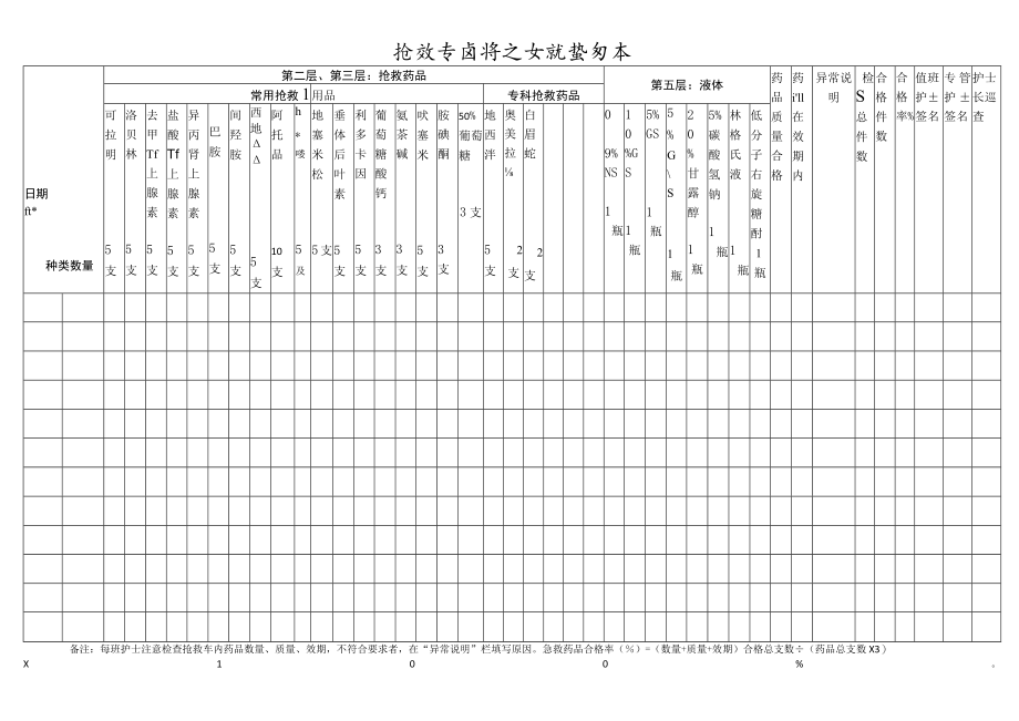 抢救车药品交接本.docx_第1页