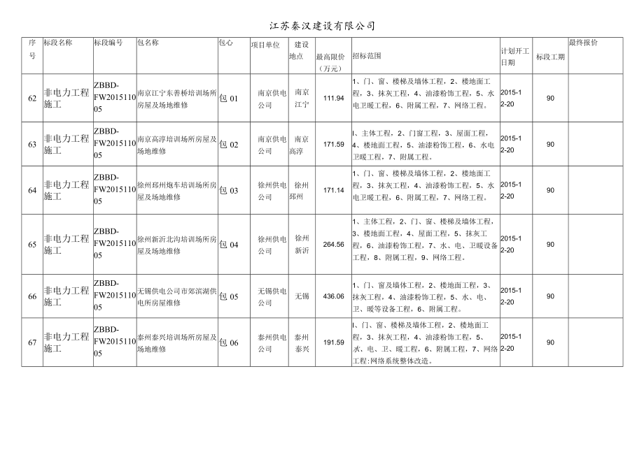 报名记录技术标用.docx_第3页