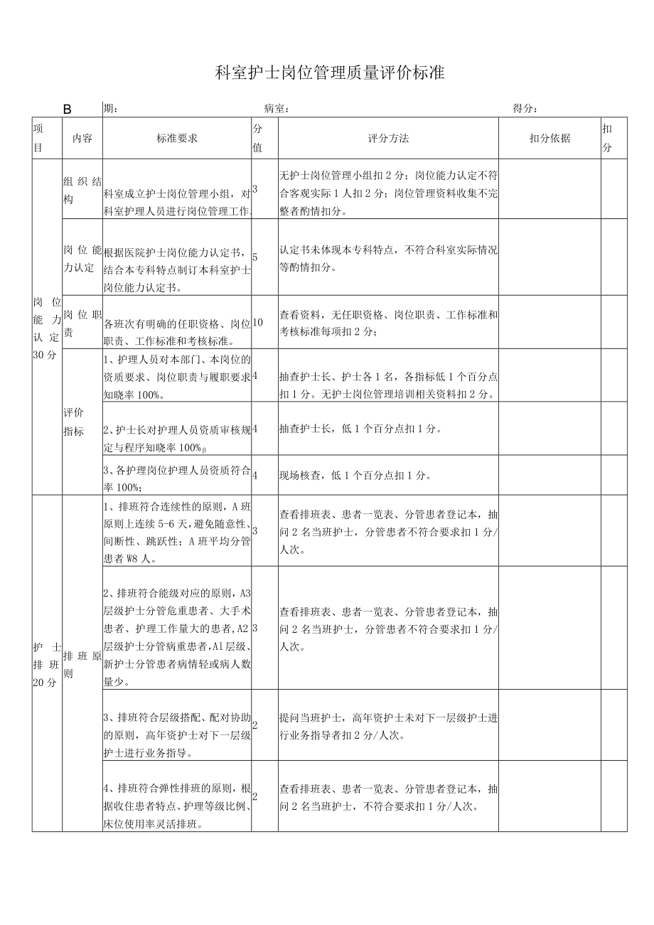 护理人员岗位管理评价标准.docx_第1页