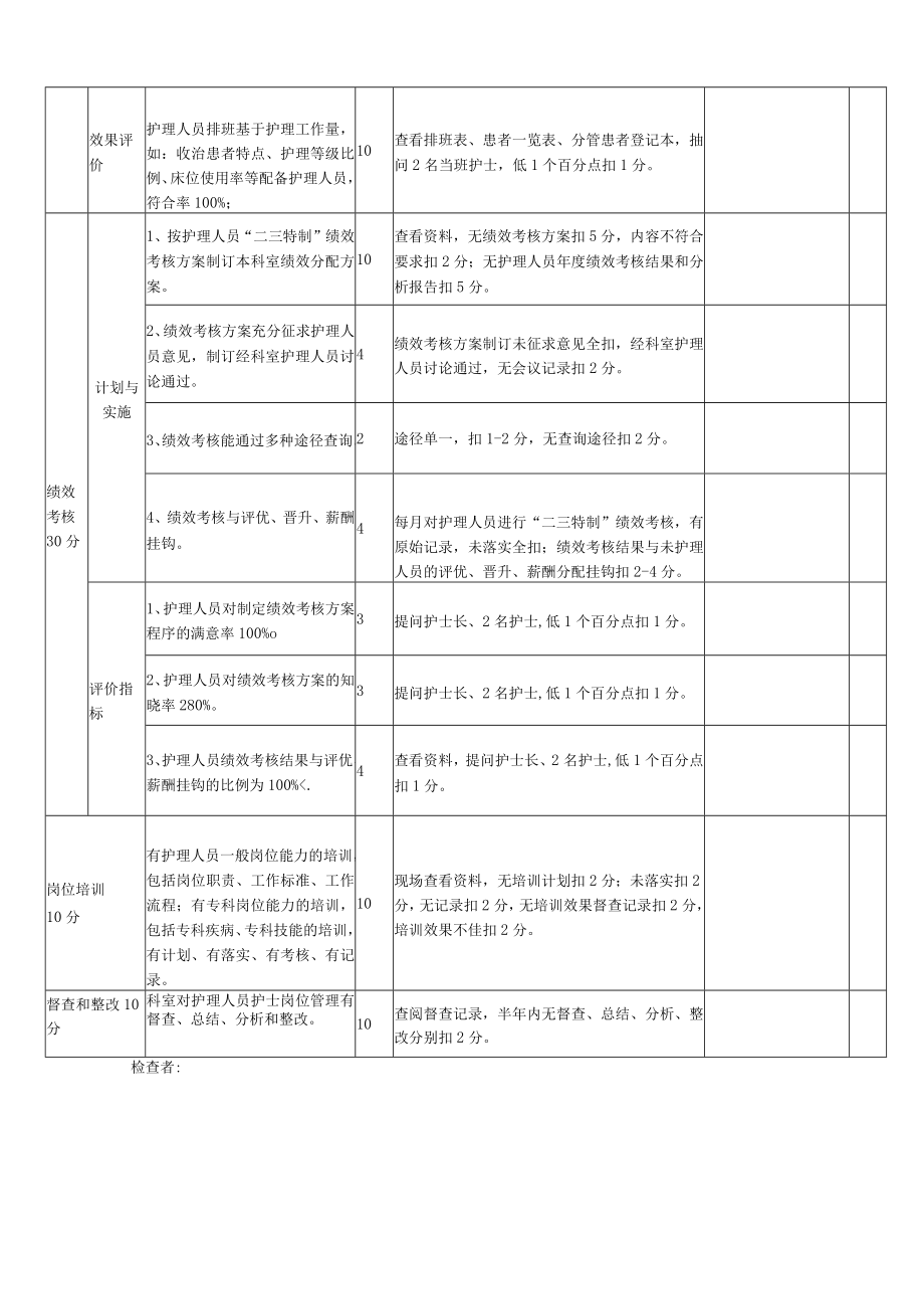 护理人员岗位管理评价标准.docx_第2页