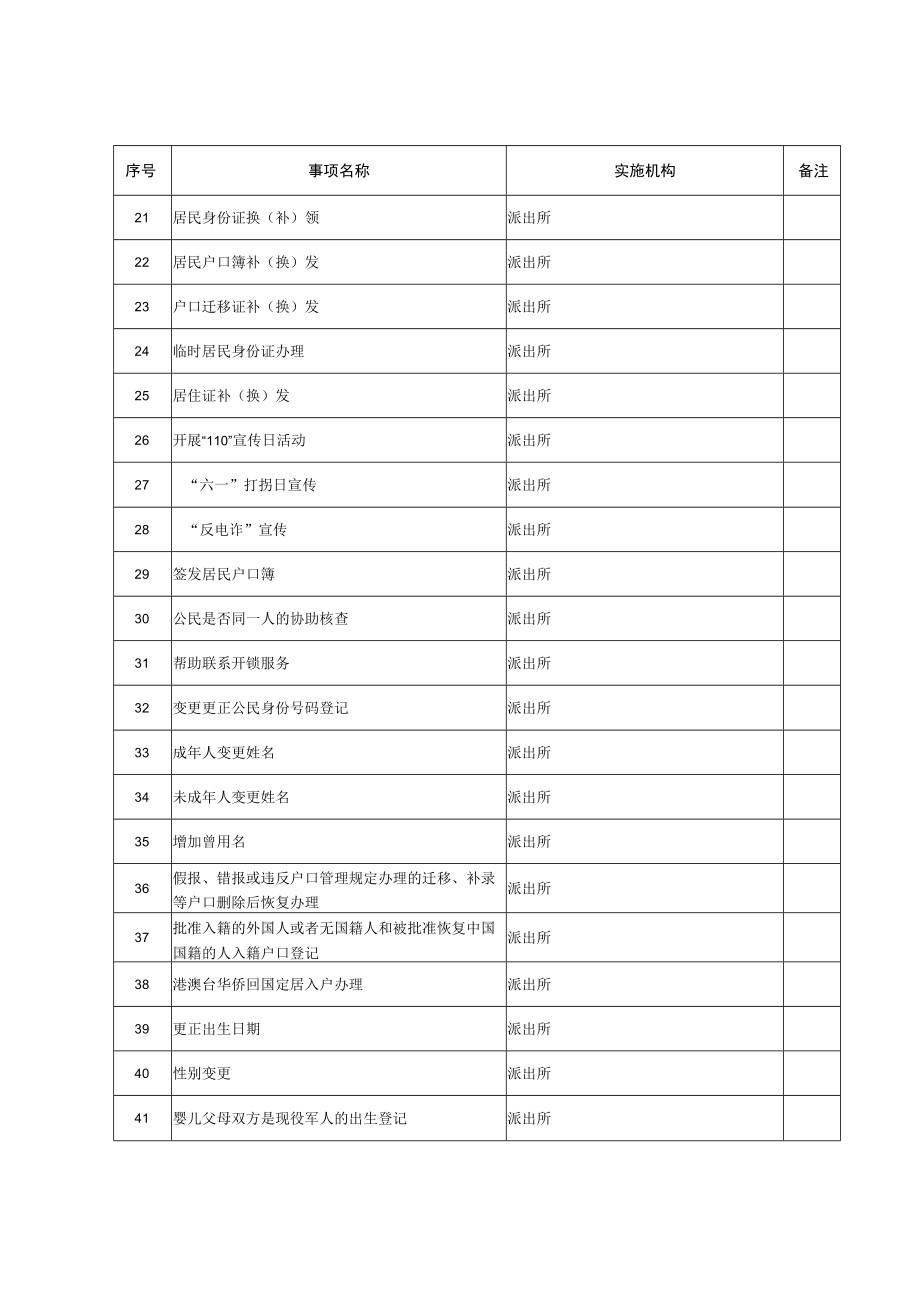 太和县乡级公共服务清单（2022年版）.docx_第2页