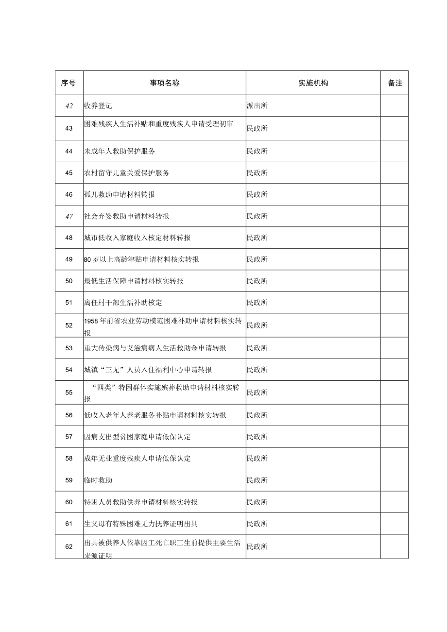 太和县乡级公共服务清单（2022年版）.docx_第3页