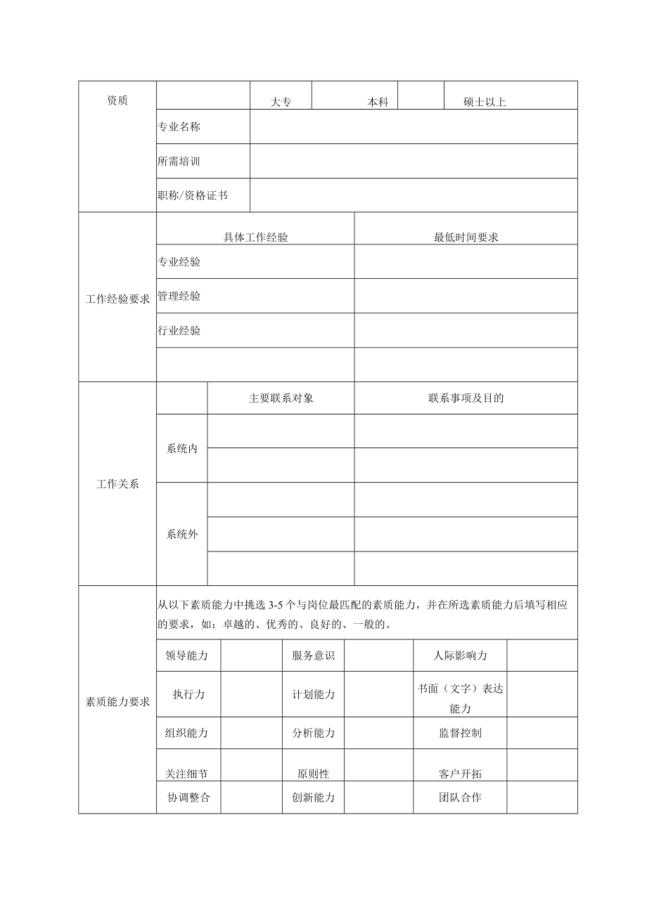 岗位职责调查问卷.docx_第2页