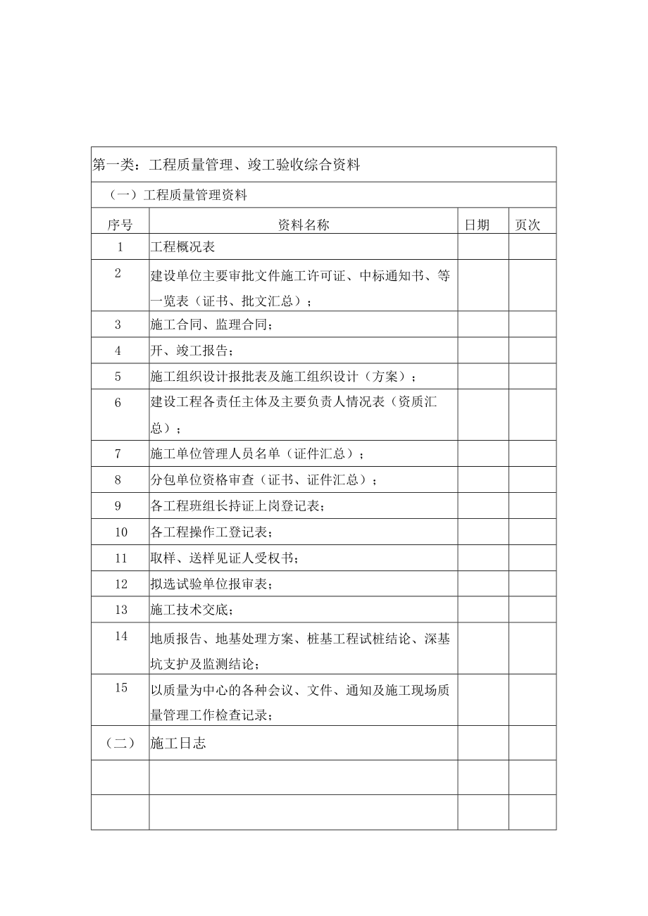 工程竣工资料目录.docx_第1页