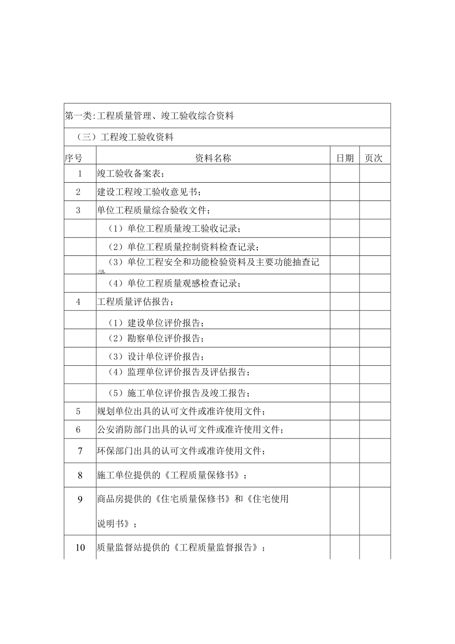 工程竣工资料目录.docx_第2页