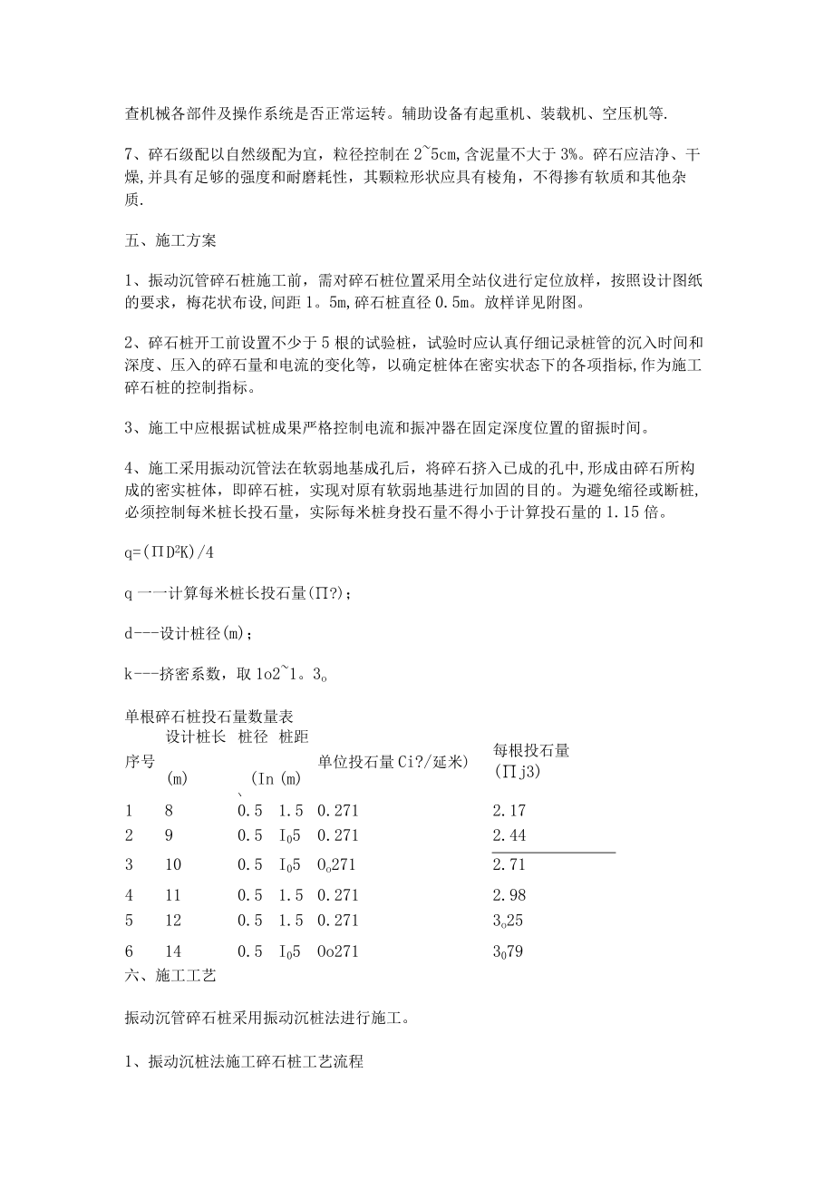 振动沉管碎石桩作业指导书.docx_第2页