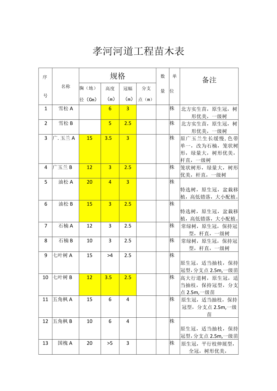 孝河苗木表.docx_第1页