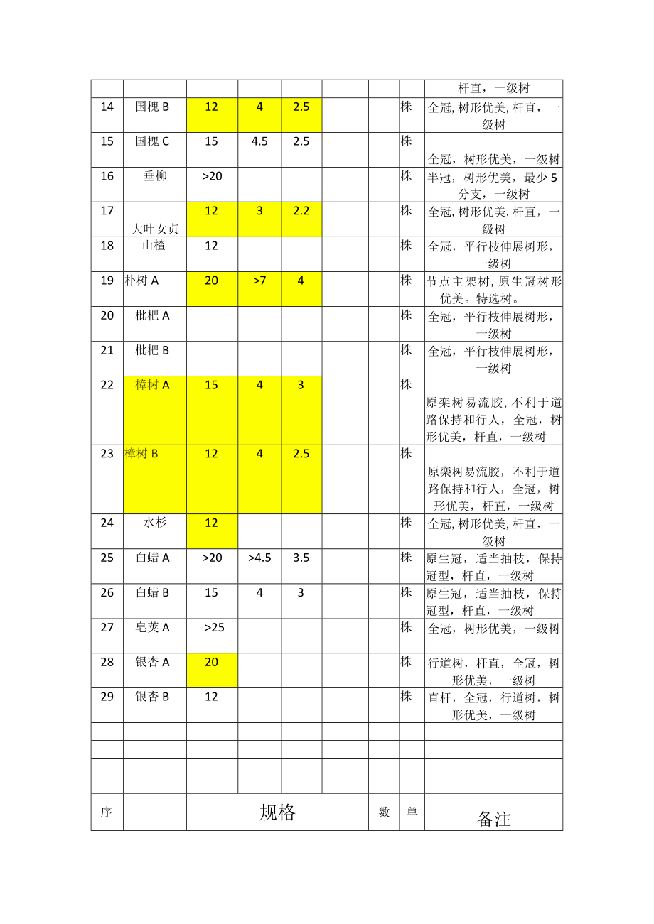 孝河苗木表.docx_第2页