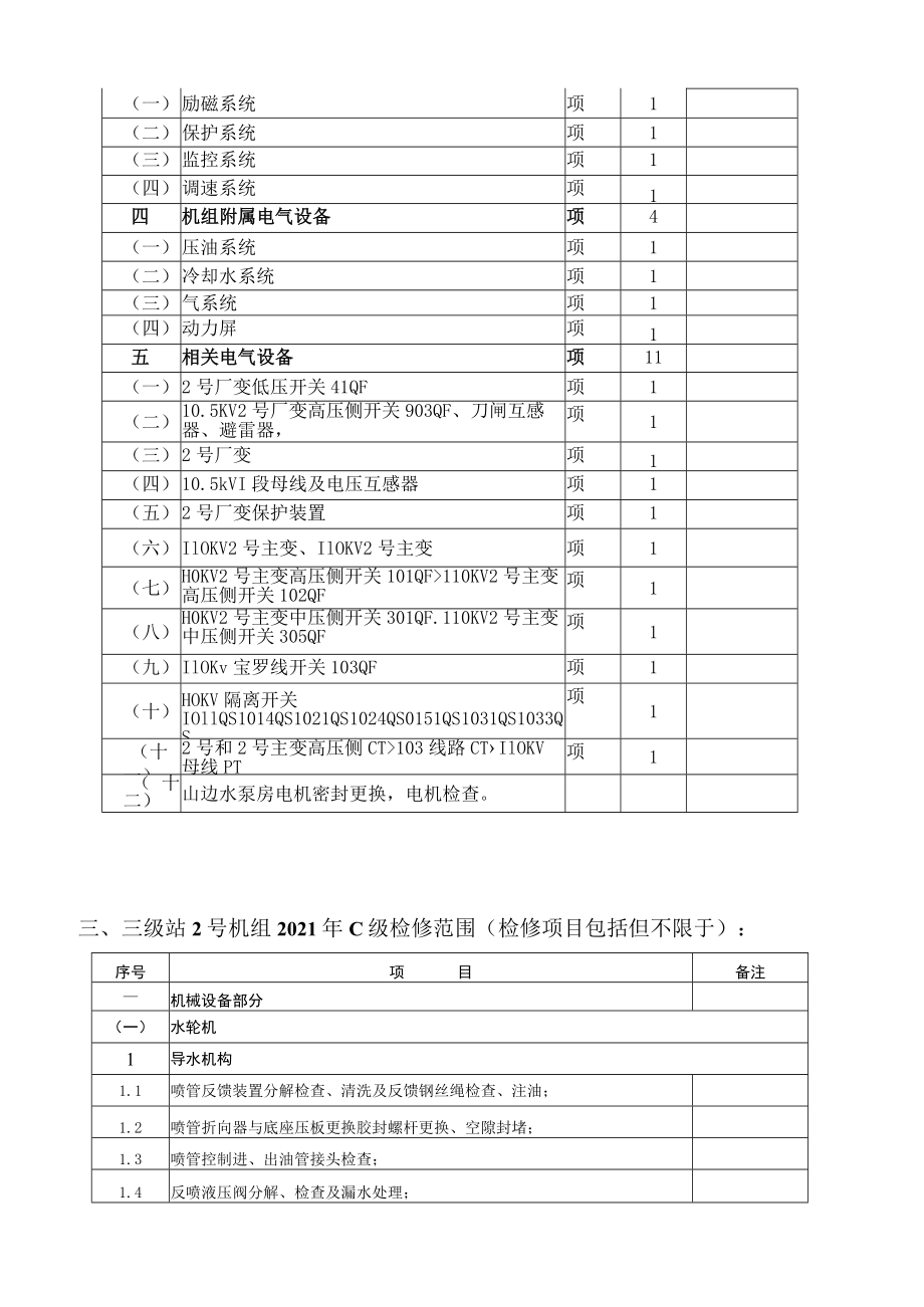 宝坛公司三级站2号机组2021年C级检修项目清单.docx_第3页