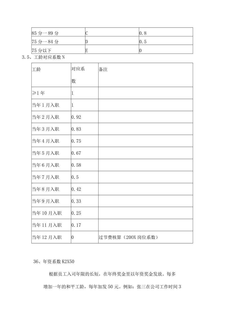 年终奖发放规则模板.docx_第3页