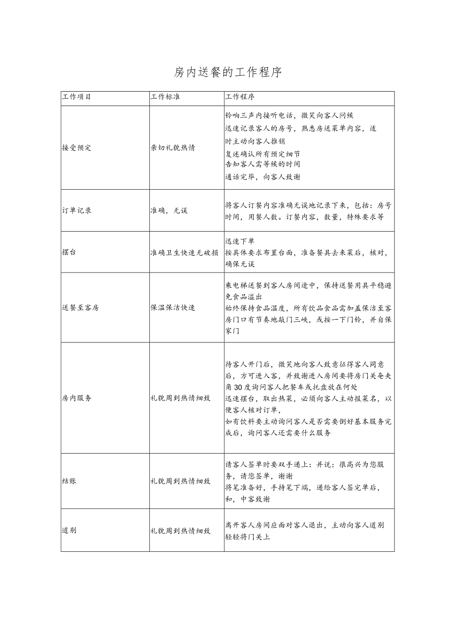 房内送餐的工作程序.docx_第1页