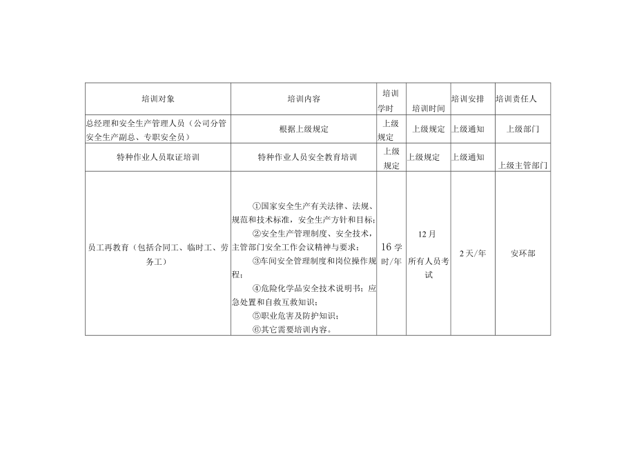 年度安全培训教育计划.docx_第3页