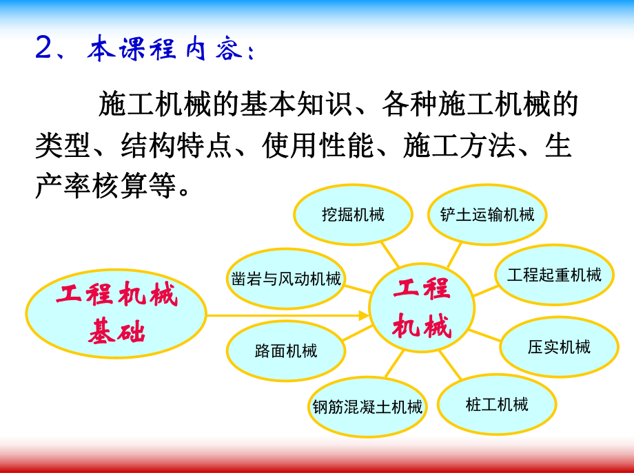 工程机械机械基础.ppt_第3页