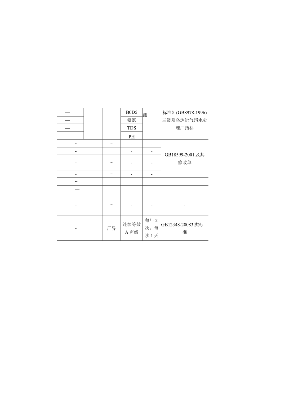 对氯苯酚系列产品项目污染物排放清单.docx_第2页