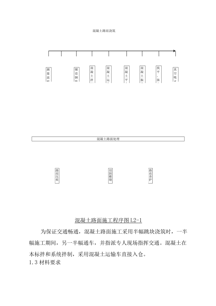 抽水蓄能电站道路路面工程施工方案.docx_第3页