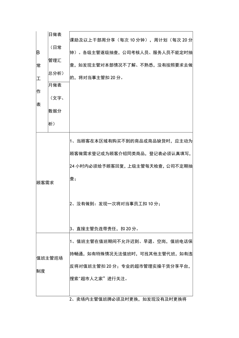 日常管理逐级考核制度.docx_第3页