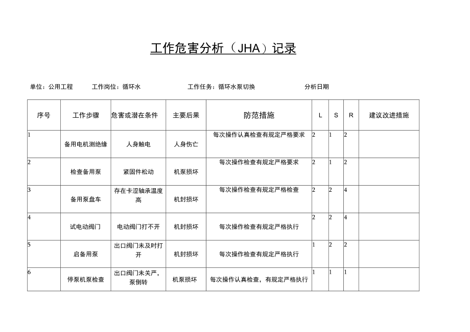 循环水泵切换 工作危害分析（JHA）记录.docx_第1页