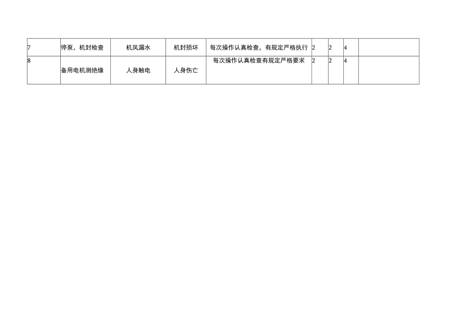 循环水泵切换 工作危害分析（JHA）记录.docx_第2页