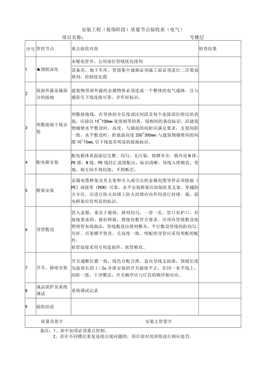 安装工程（装饰阶段）质量节点验收表（电气）.docx_第1页