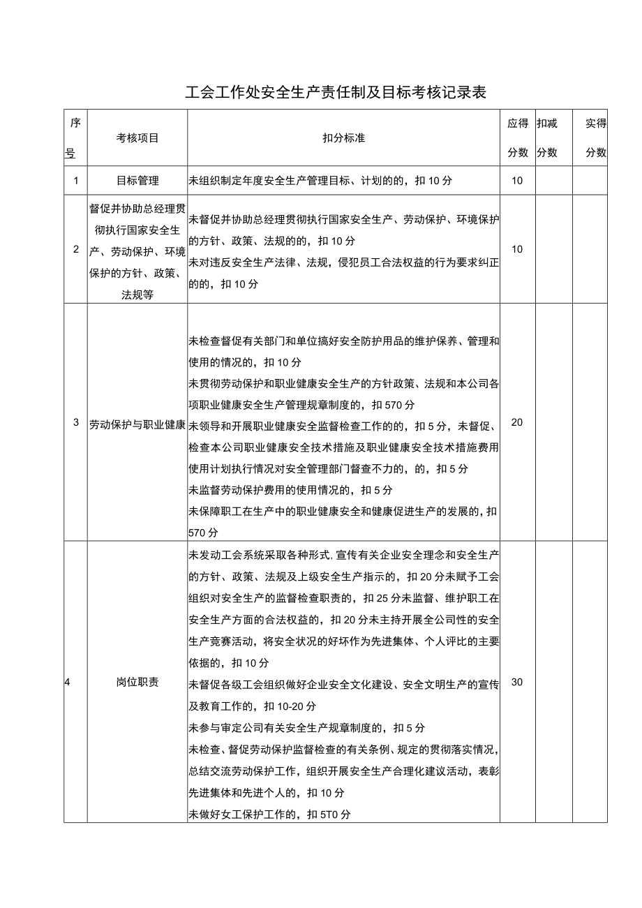 工会工作处安全生产责任制及目标考核记录表.docx_第1页