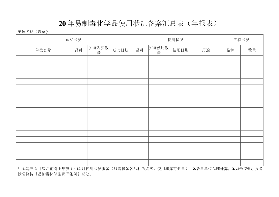 易制毒品年报表.docx_第2页